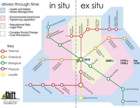 Remediation Tech Timeline.jpg